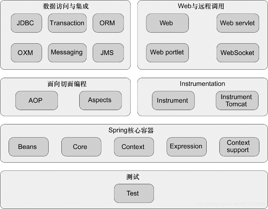 Deep Analysis Of Spring Source Code