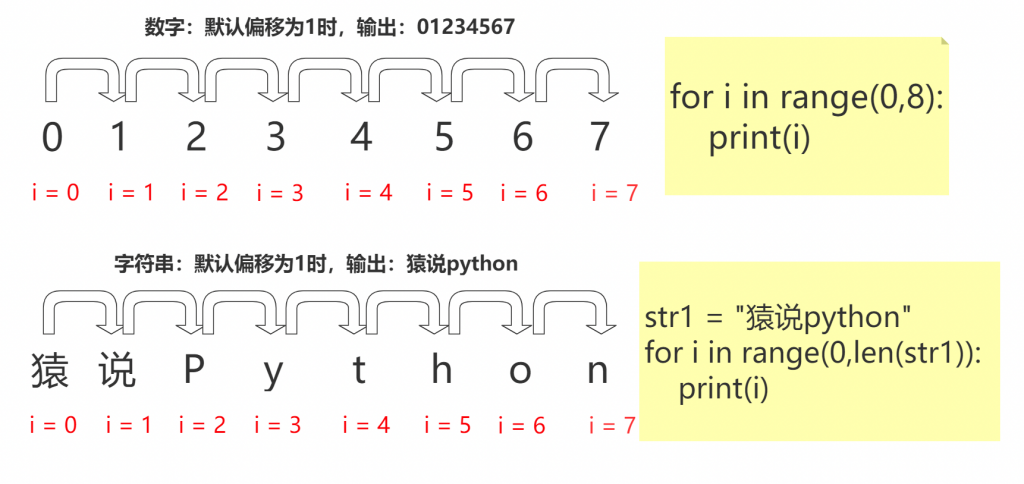 python-for-loop-python-zero-basics-tutorial