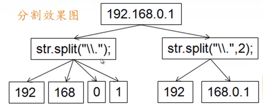 java-notes-string-basis-and-operation