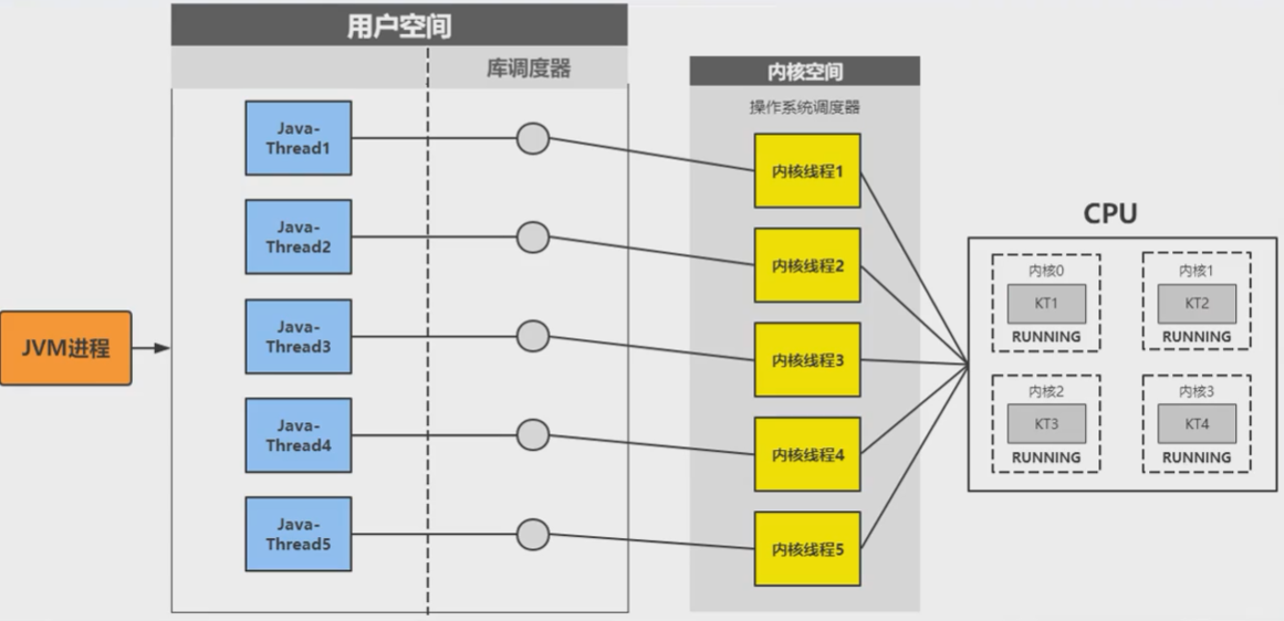 Java Multithreading And Thread Pool