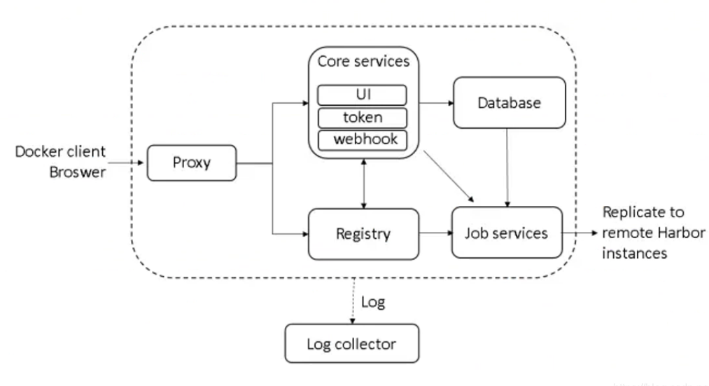 after-upgrade-500-internal-server-error-failed-to-execute-command-export-path-bin