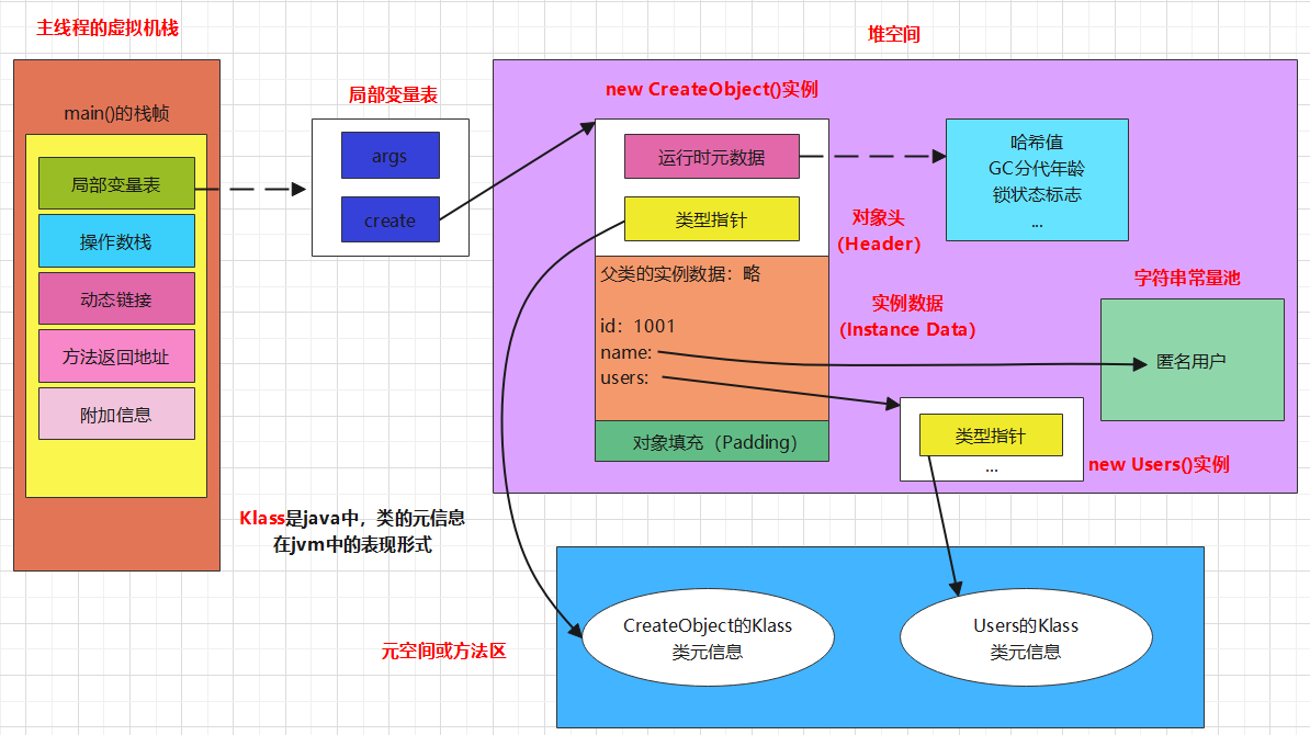 8. Secret HotSpot Virtual Machine Objects and Direct Memory