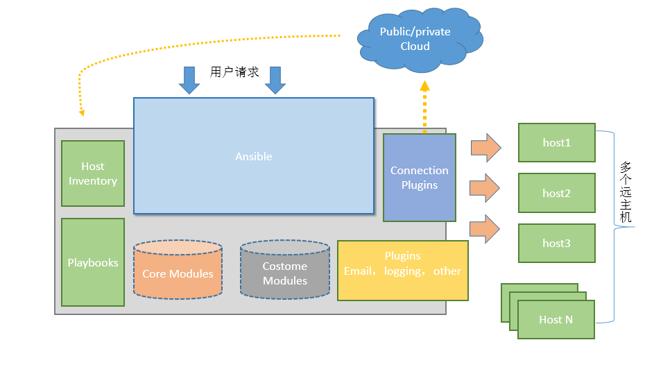 ansible-introduction-configuration-and-host-list