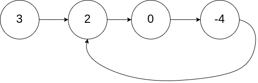 double pointer linked list