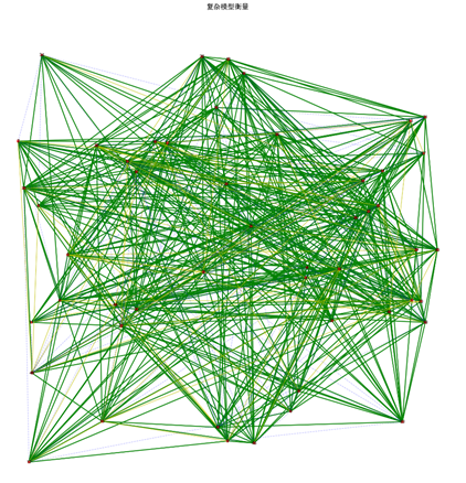 Application Case Of Building Complex Network Based On NetworkX