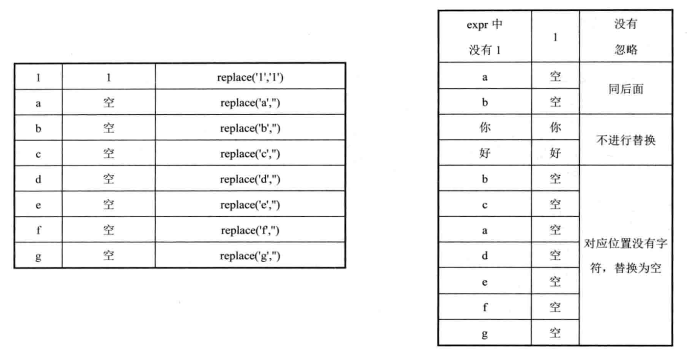 multiple-sorts-of-oracle-order-by