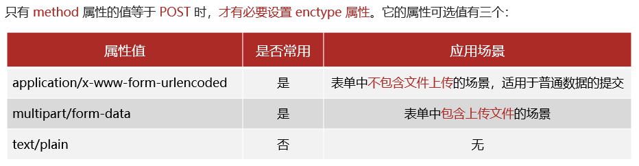 Ajax Review 02 form Axios Interceptor FormData File Upload 