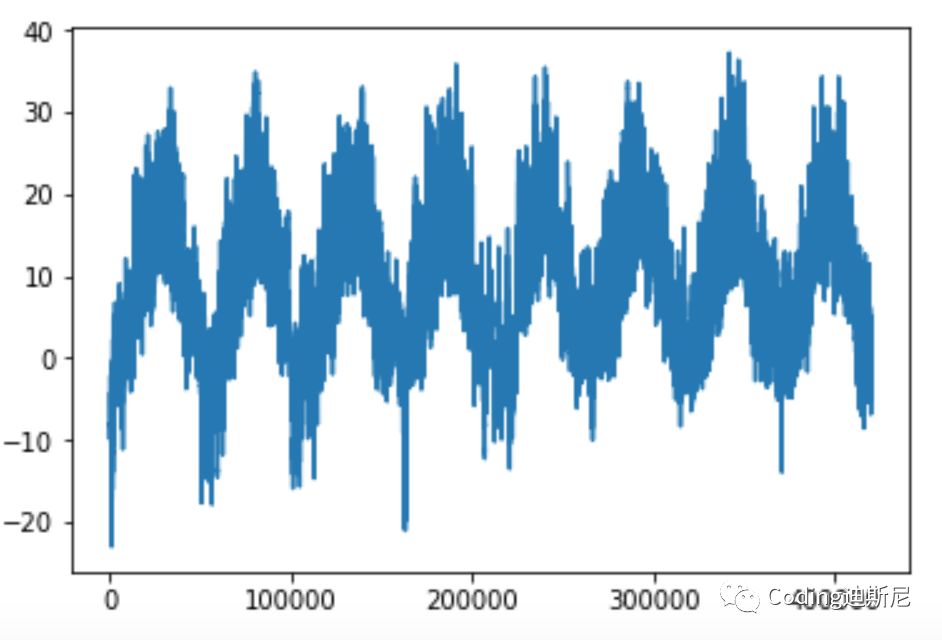 Advanced application examples of LSTM and GRU networks