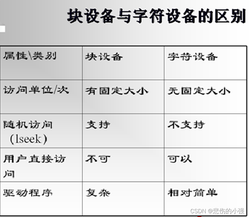 linux-block-device-driver-development