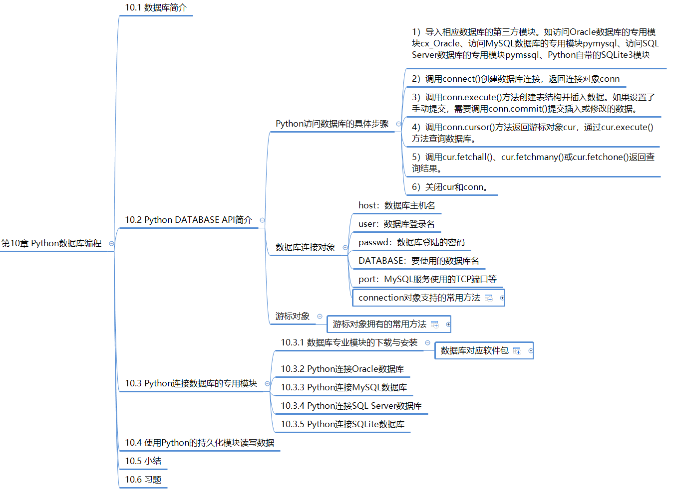 zero-basics-python-python-database-programming-10