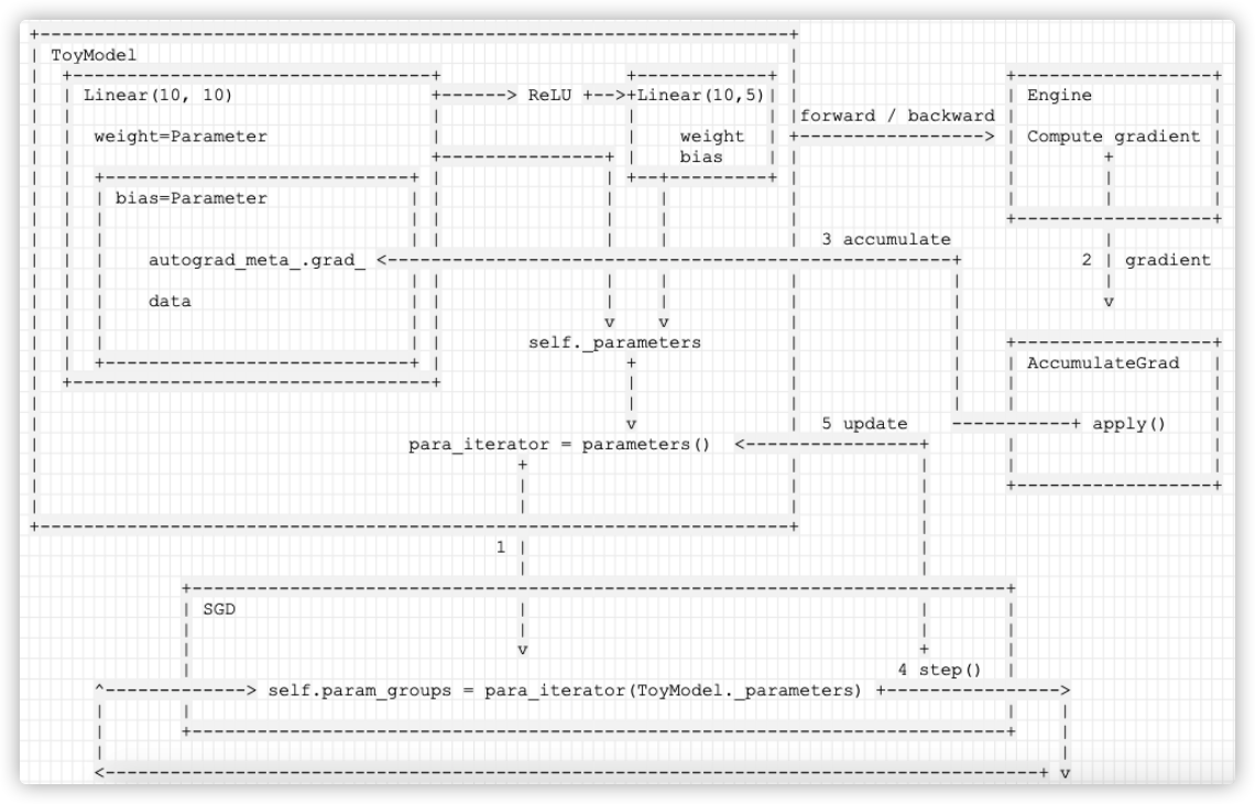 abstractqueuedsynchronizer-aqs-source-code-detailed-analysis