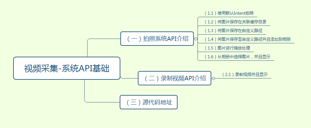 android-audio-and-video-development-foundation-video-capture-system