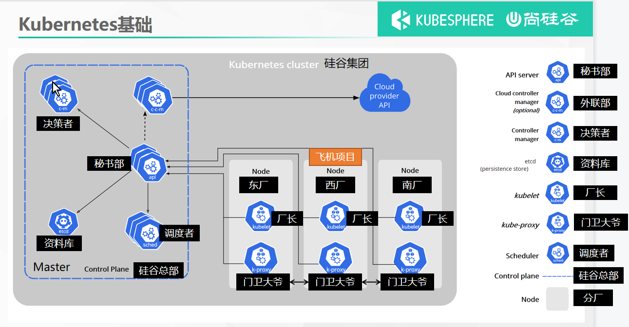 k8s introduction and deployment