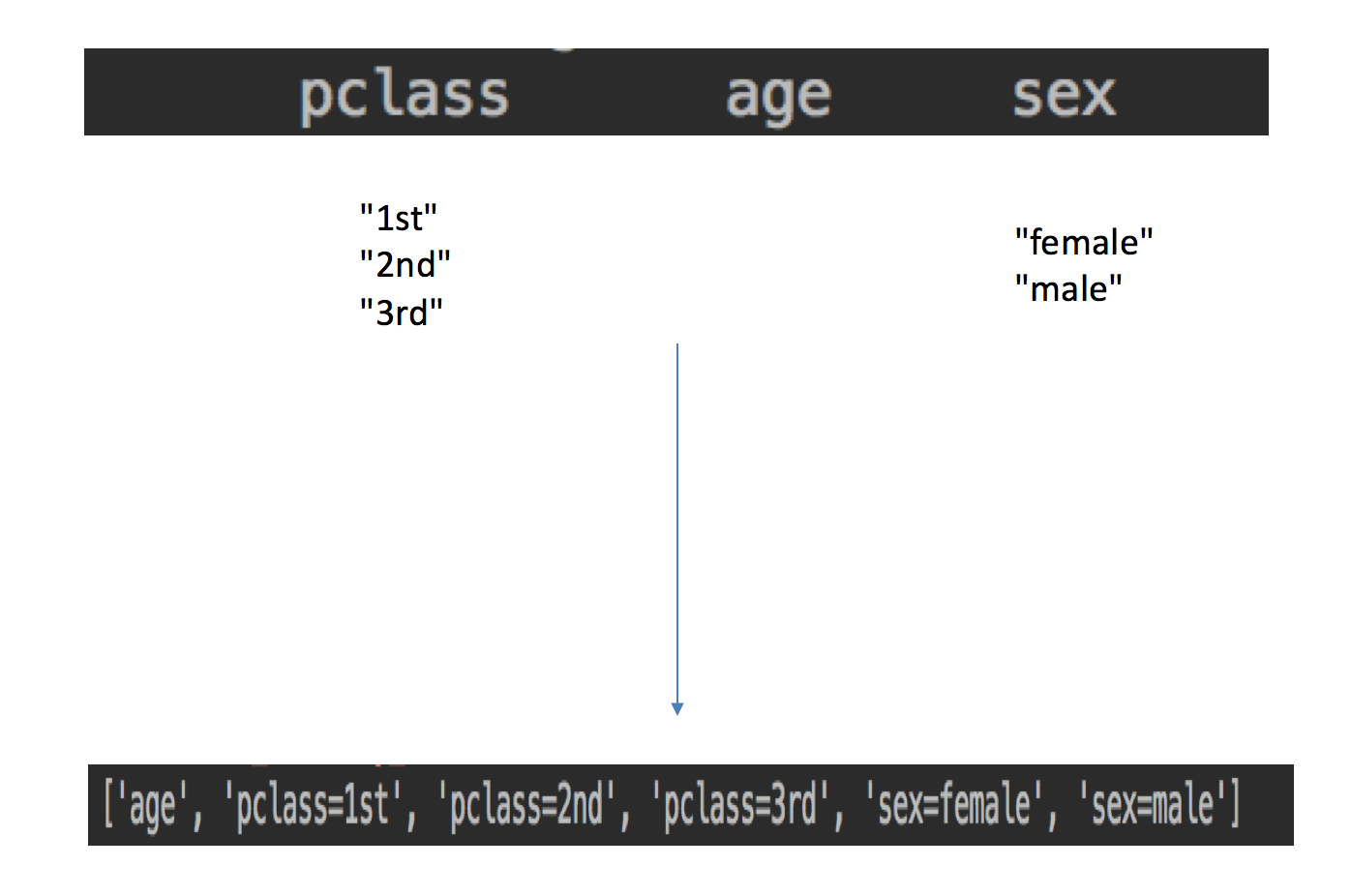 decision-tree-algorithm-feature-engineering-feature-extraction