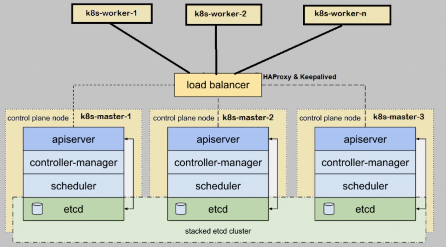 Hcloud. Кластер k8s. K8s. K8s Cluster. Kubernetes компоненты.