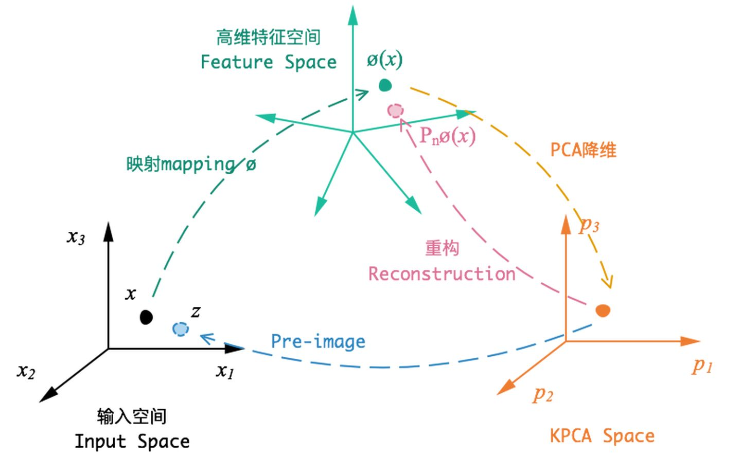 Reference analysis