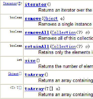 Day 17 Of Learning Java Java Collection Framework