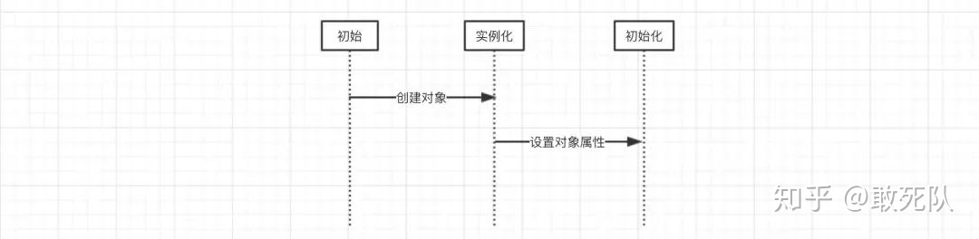 Spring Resolves Circular Dependencies