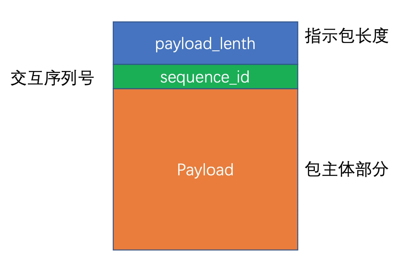 mysql-data-transmission-considerations